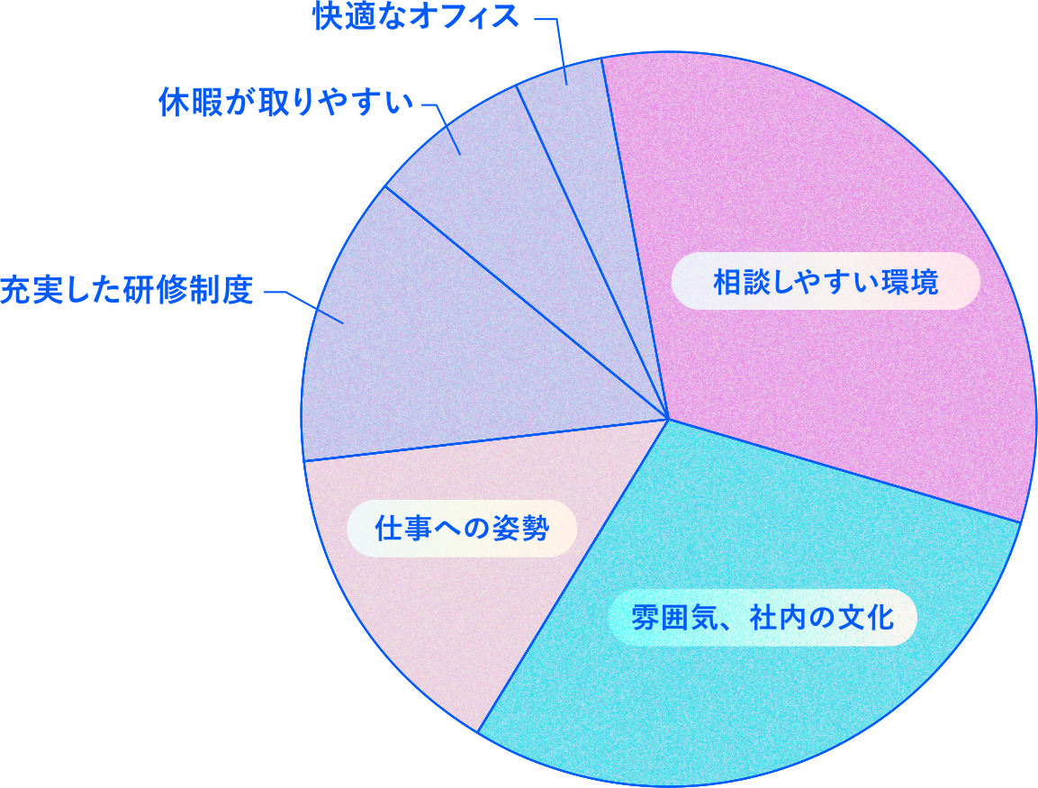 グラフ