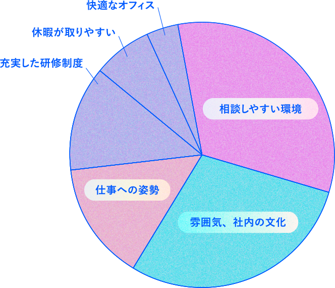 グラフ