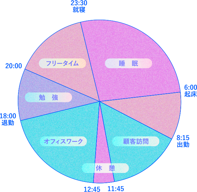 スケジュール