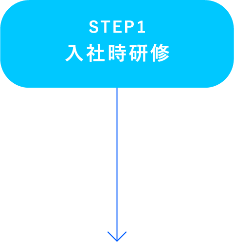 STEP1 入社時研修