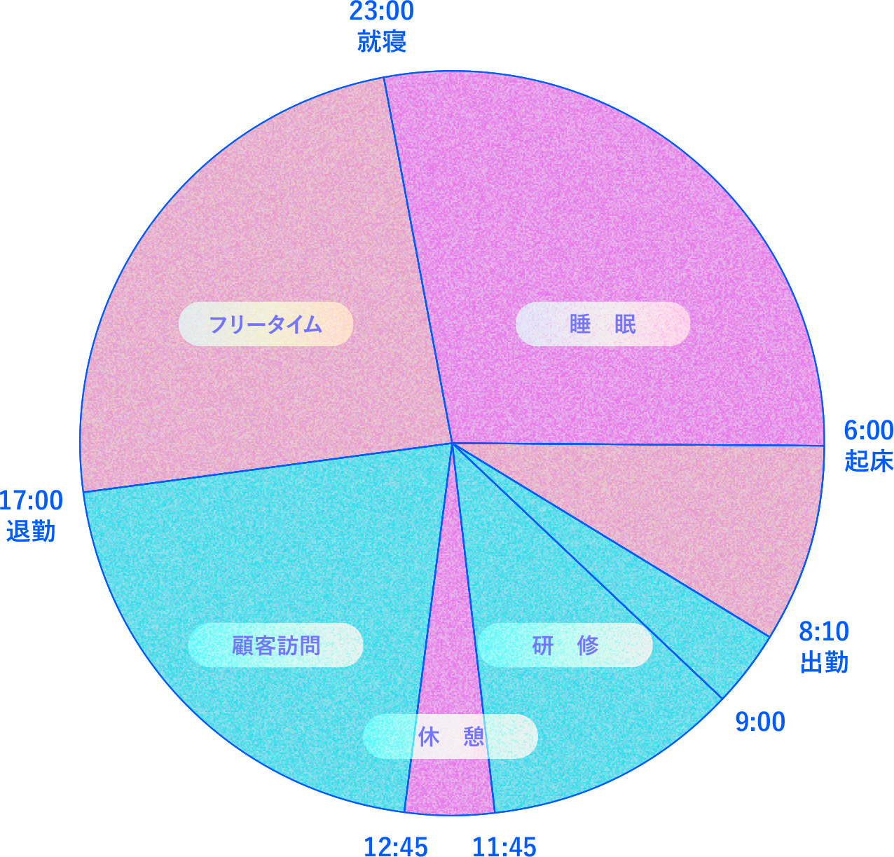 スケジュール